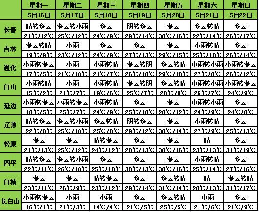 吉林省氣象臺(tái)發(fā)布天氣預(yù)警！這些地方有雷電